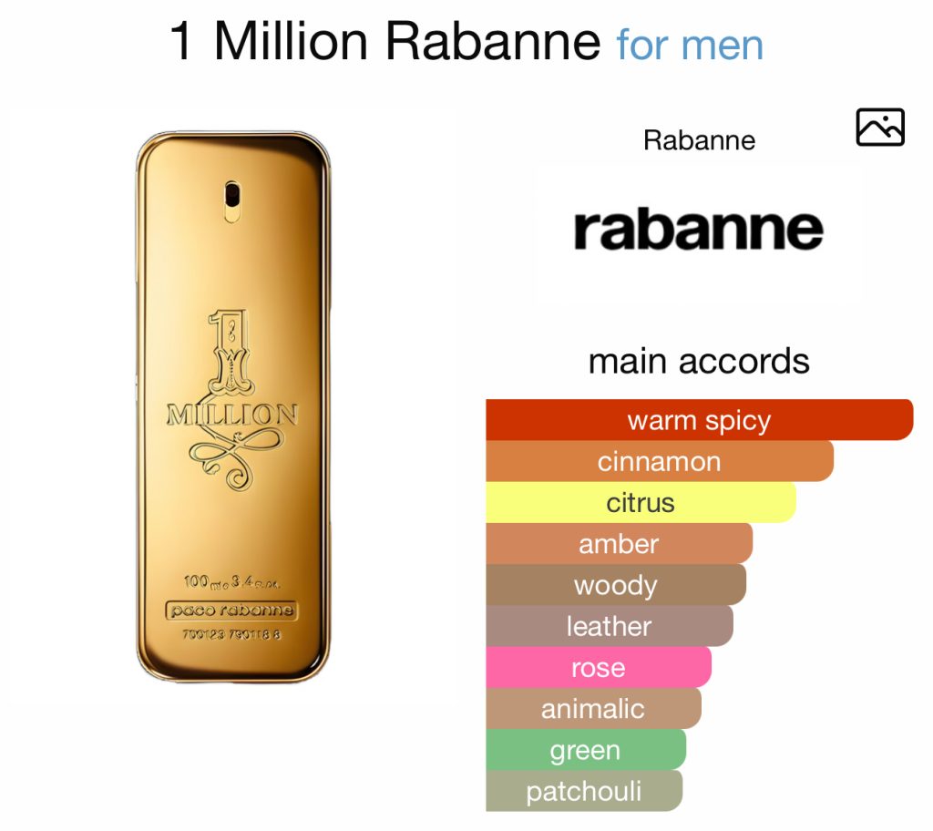 1 Million