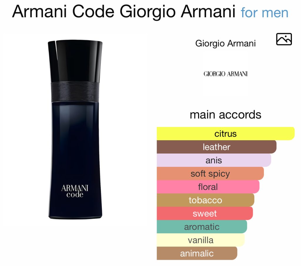 Armani Code Black