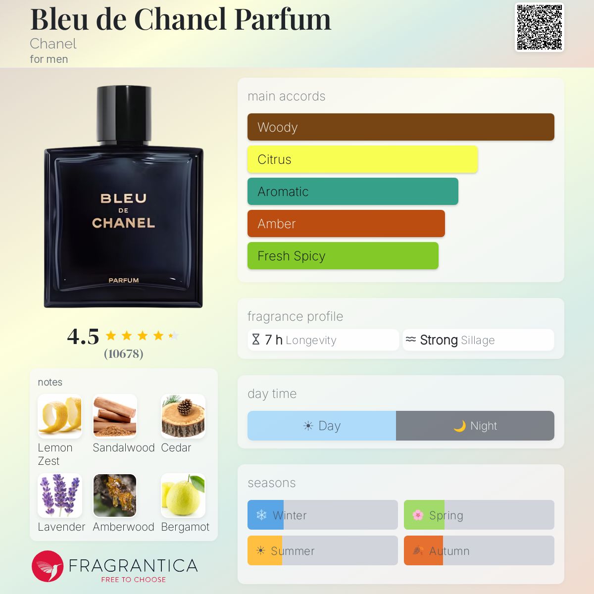 Bleu De Channel