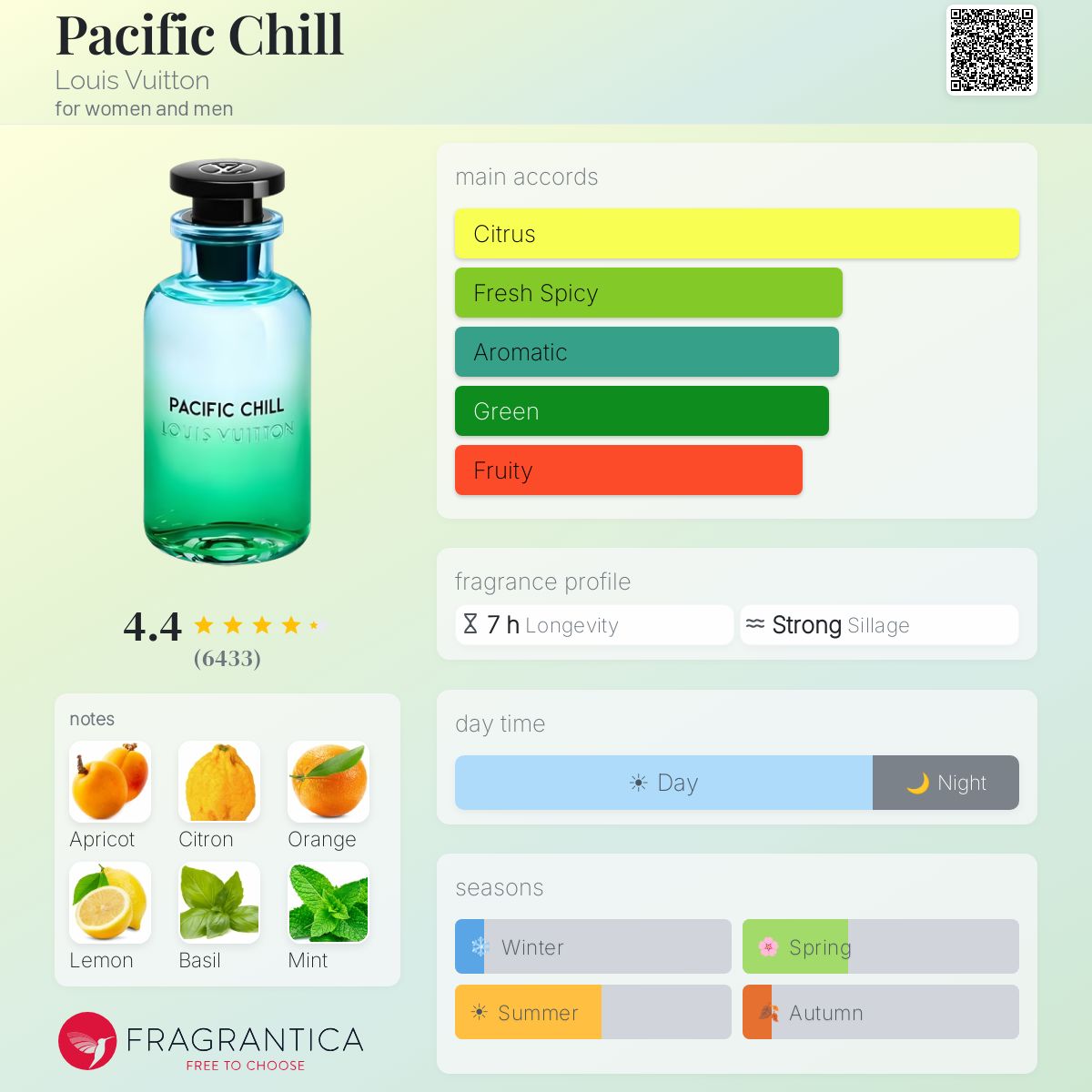 Pacific Chill